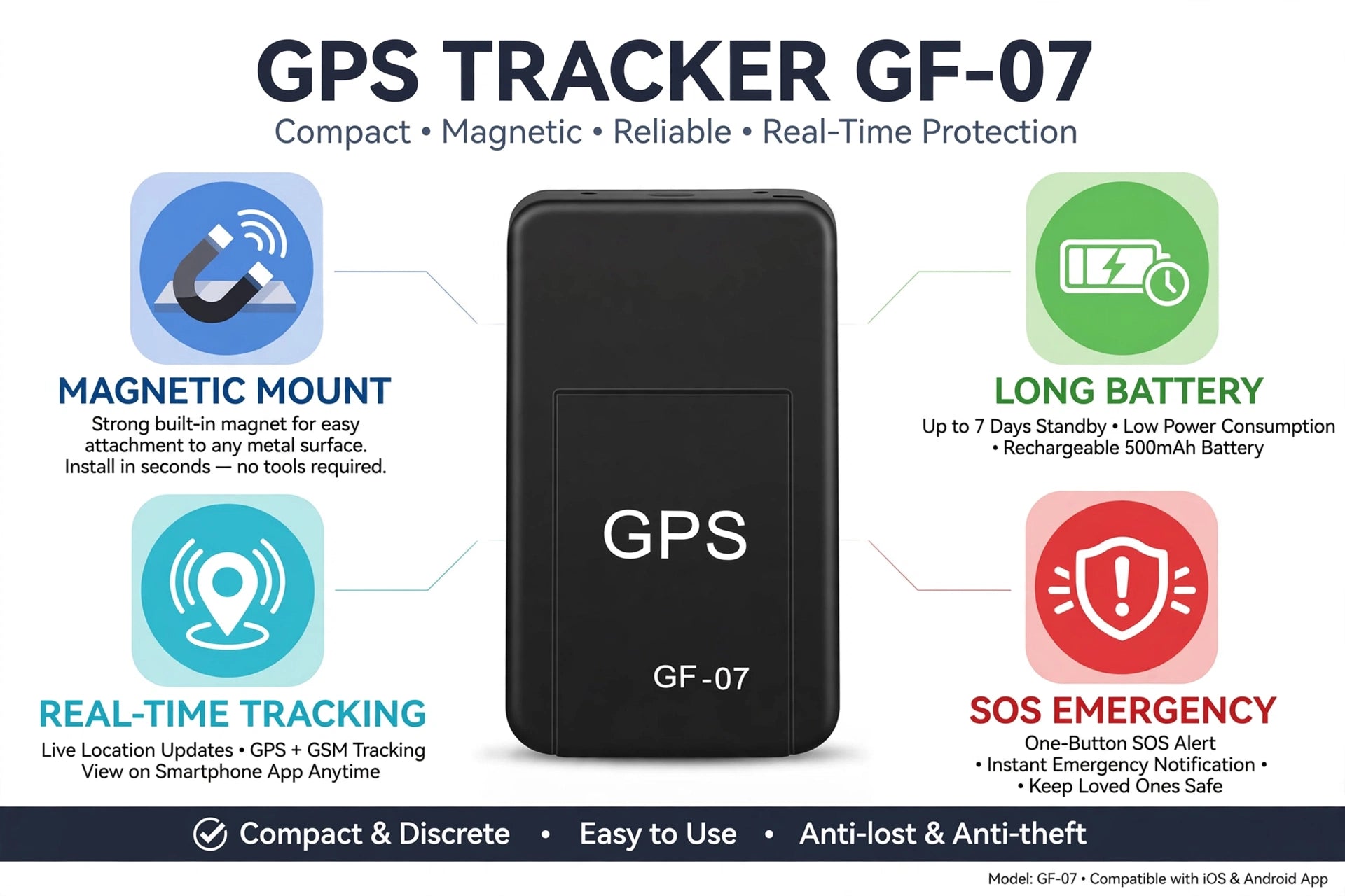 GPS Mini Localizador para Vehículos